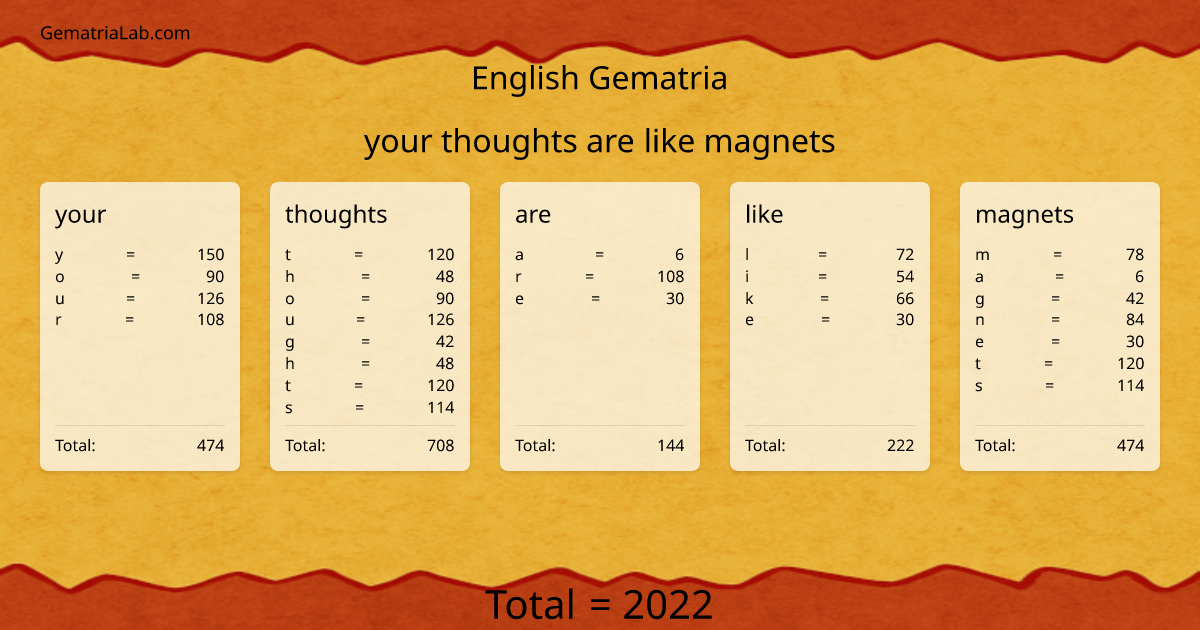 your thoughts are like magnets in english Gematria